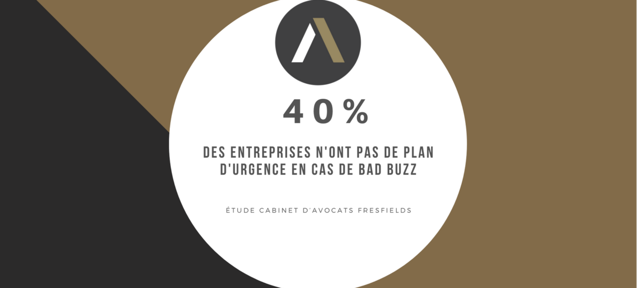 Chiffre clé Bad Buzz - AD LINE Cabinet conseil en Communication sensible et de crise Martinique Guadeloupe Guyane